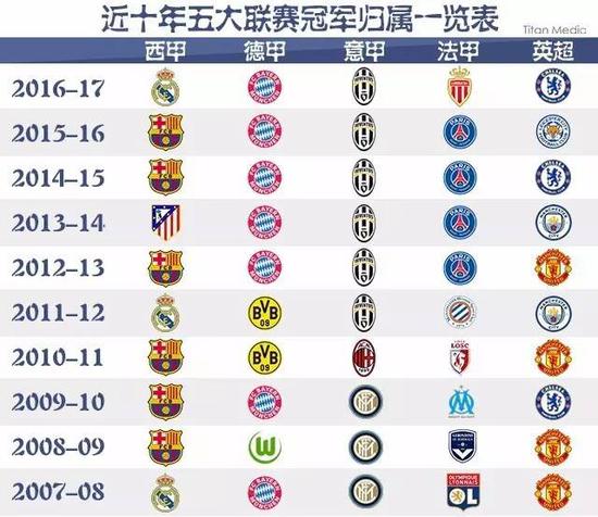 到了聚光灯